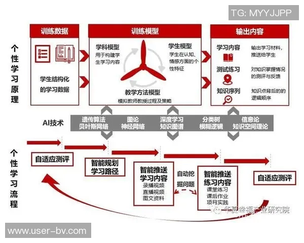 米兰总监强调经验的重要性不迷信人工智能和数据分析